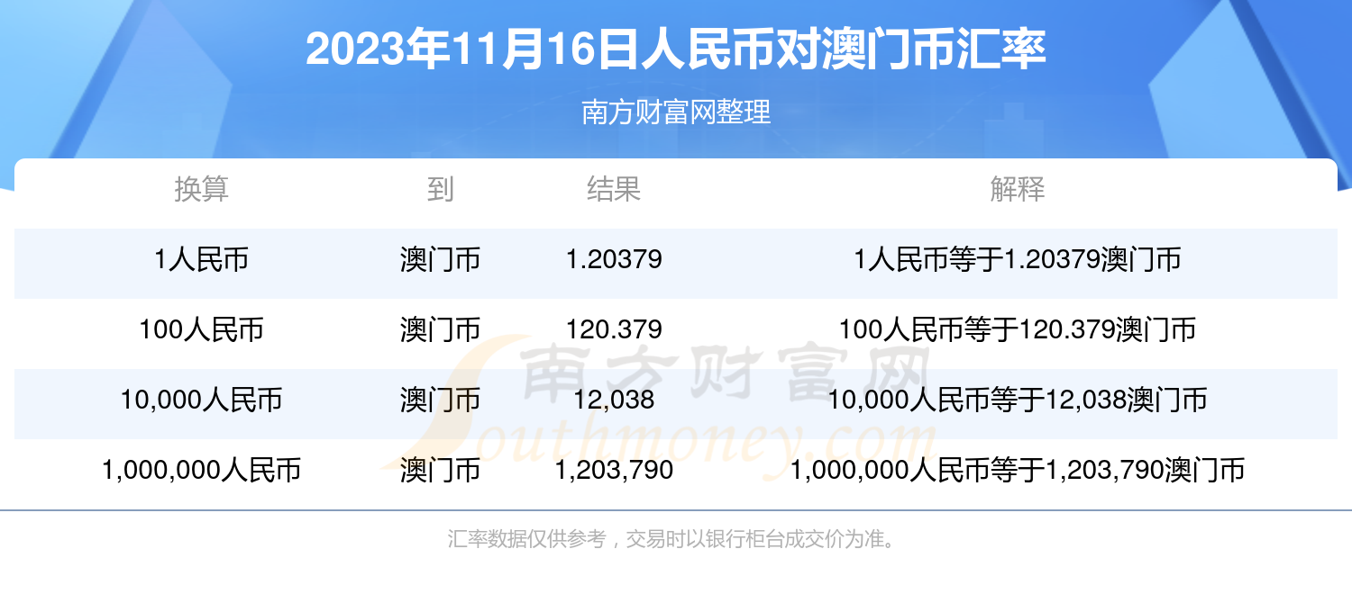 2023年澳门精准资料大全软件的简单介绍