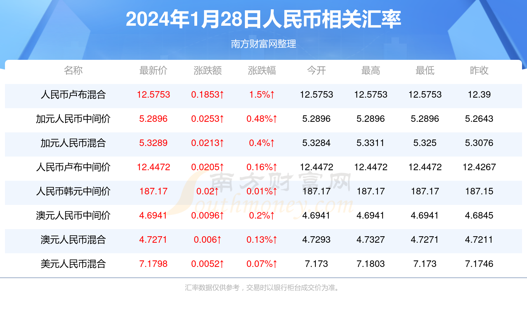 新澳门免费2024资料,最新热门解析实施_精英版121,127.13