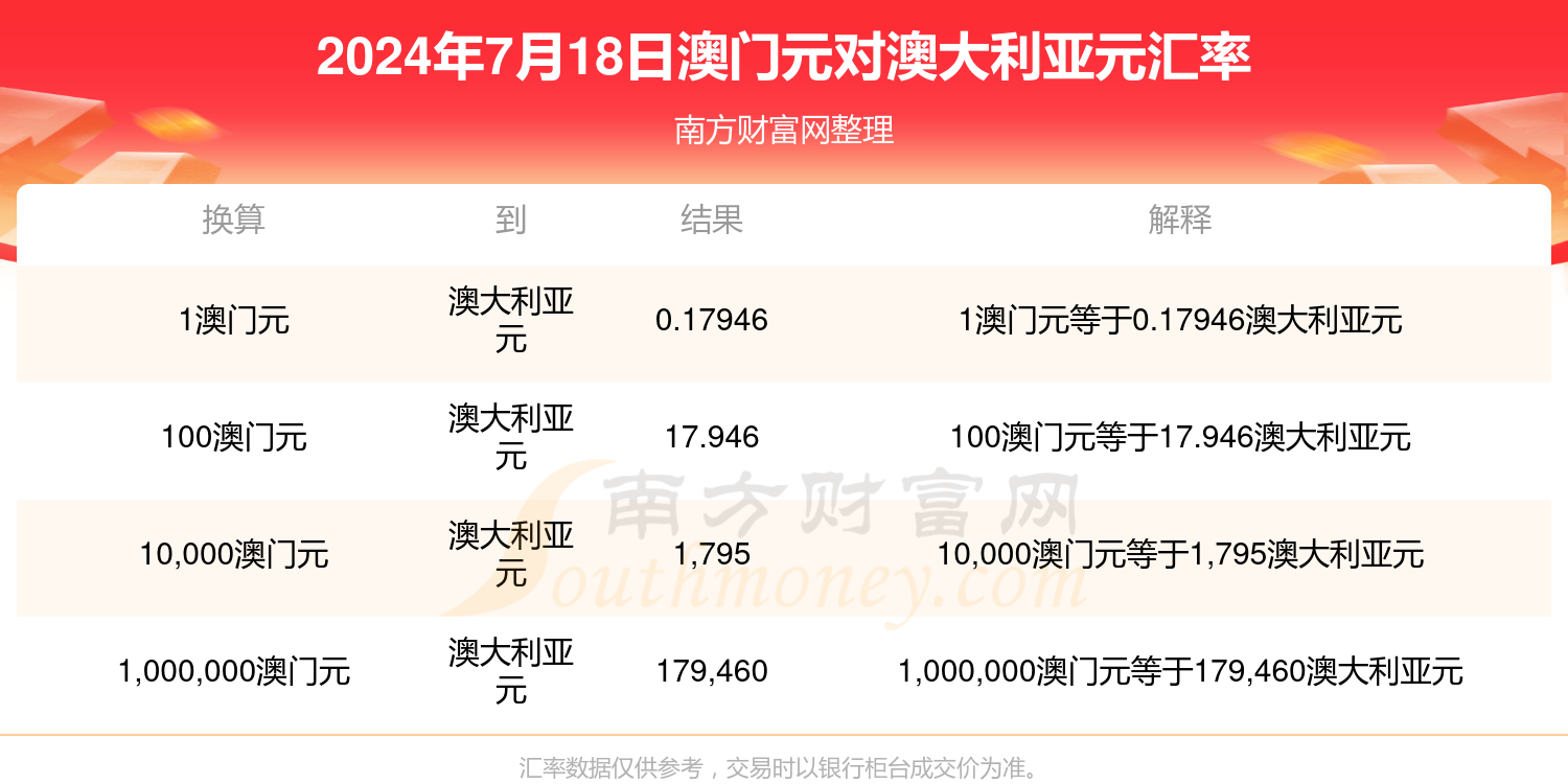 新澳门免费2024资料,最新热门解析实施_精英版121,127.13