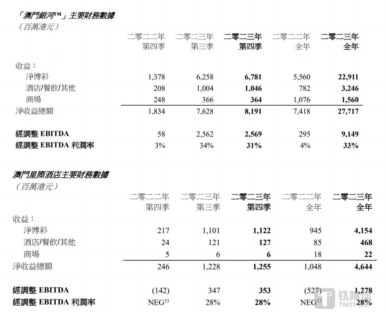 2022澳门免费全年资料查询,最新热门解析实施_精英版121,127.13