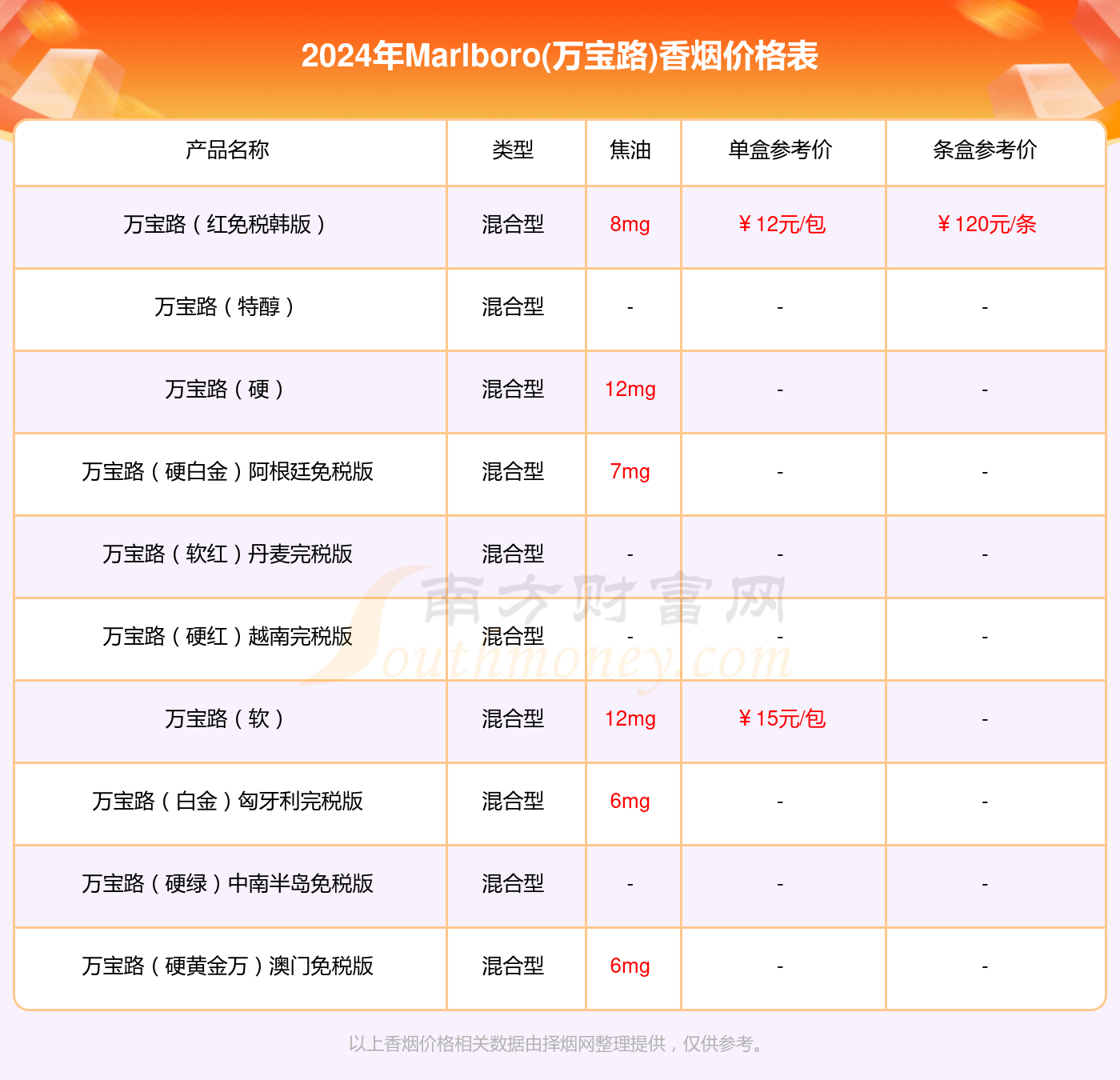 2024年新澳门正版资料大全完整版的简单介绍