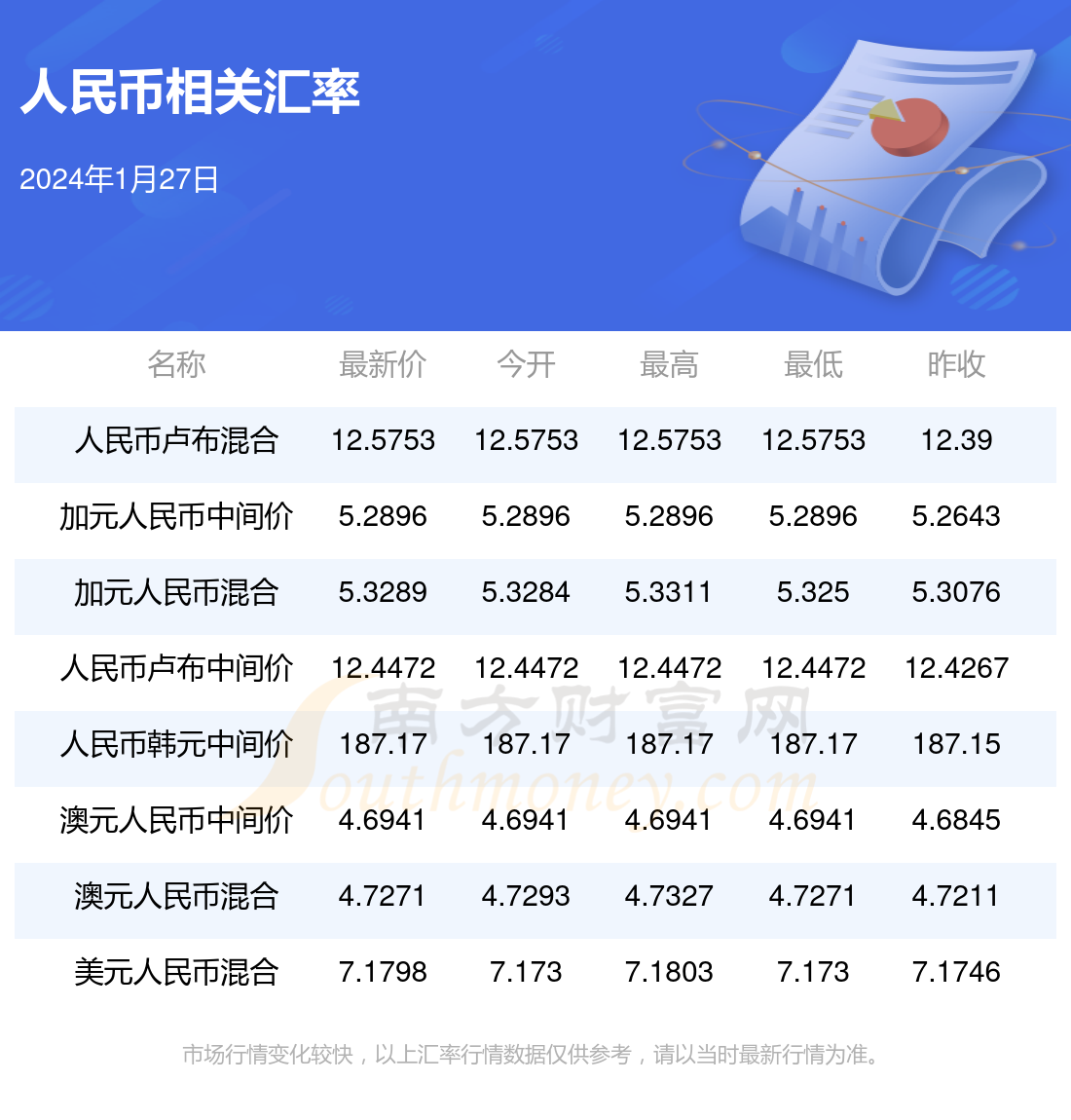 关于2024年澳门资料全年免费的信息