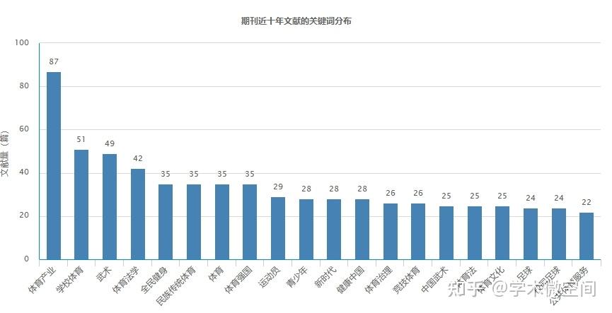 体育期刊排名一览表,资深解答解释落实_特别款72.21127.13.