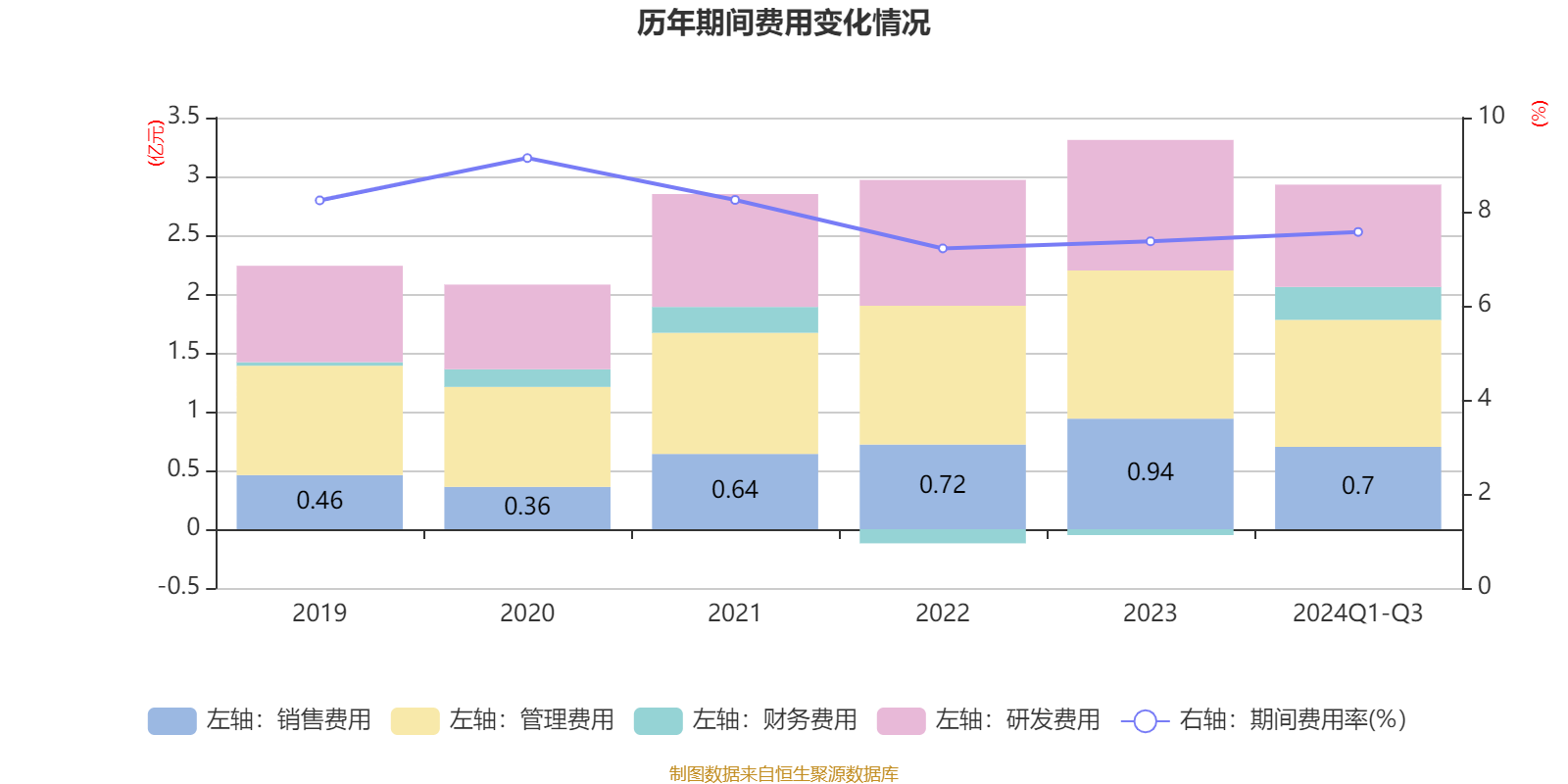 2024新奥资料免费大全,资深解答解释落实_特别款72.21127.13.