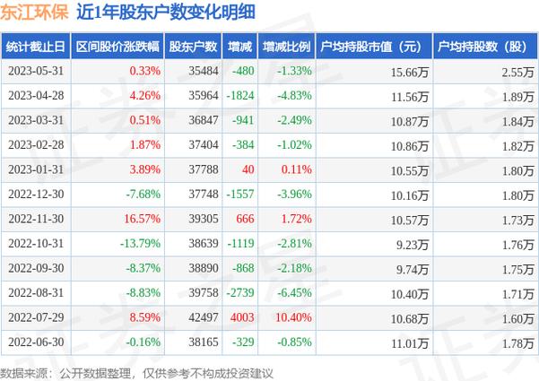 澳门6开彩官网正版资料