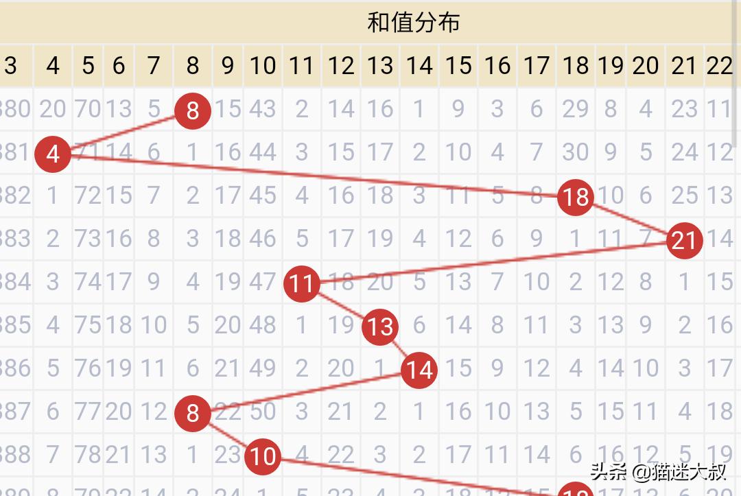 （澳门7选1最新开奖公布结果）