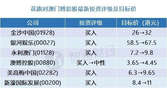 （澳门彩开奖结果2024开奖记录查询表）