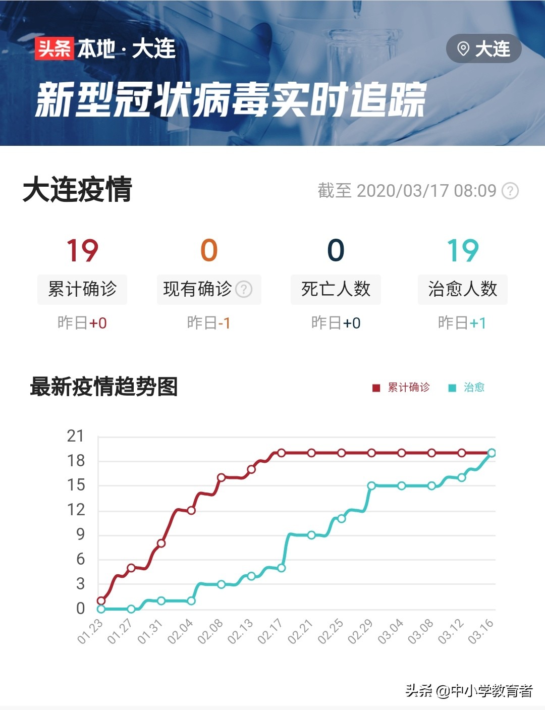 澳门第125期资料查询，澳门125 期资料