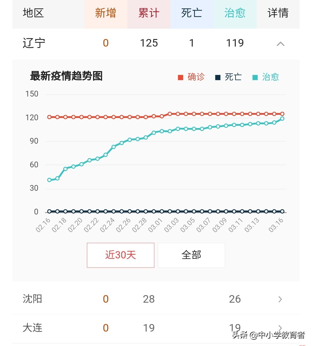 澳门第125期资料查询，澳门125 期资料