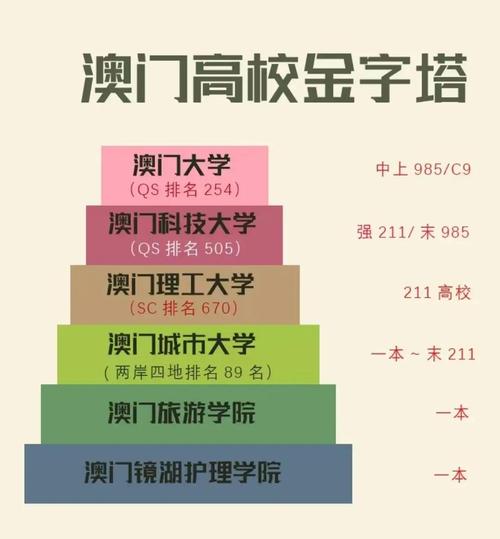 澳门高校开始抢人,澳门高校开始抢人了吗